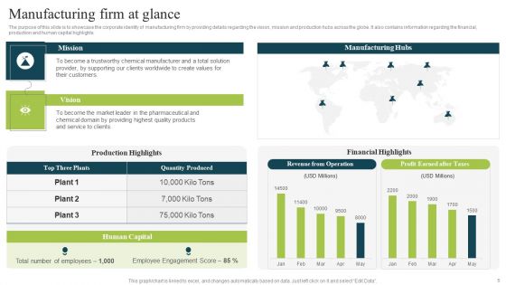 Plan To Enhance Manufacturing Plant Efficiency Ppt PowerPoint Presentation Complete Deck With Slides