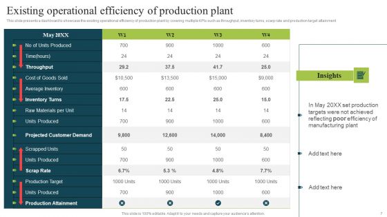 Plan To Enhance Manufacturing Plant Efficiency Ppt PowerPoint Presentation Complete Deck With Slides