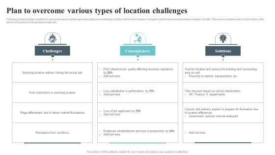 Plan To Overcome Various Types Of Location Challenges Rules PDF