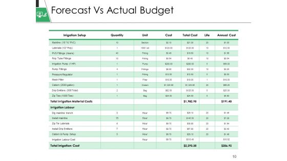 Plan Vs Forecast Ppt PowerPoint Presentation Complete Deck With Slides