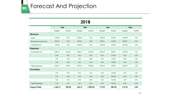 Plan Vs Forecast Ppt PowerPoint Presentation Complete Deck With Slides