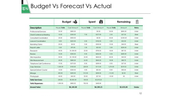 Plan Vs Forecast Ppt PowerPoint Presentation Complete Deck With Slides