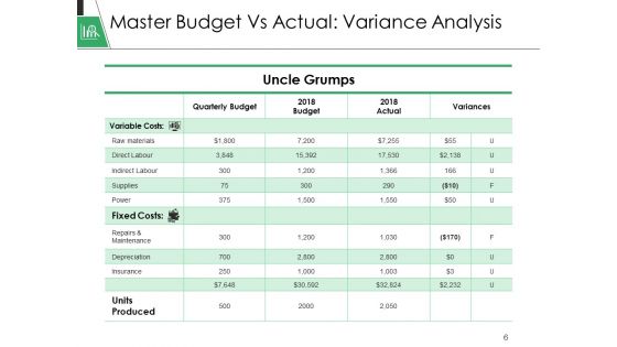 Plan Vs Forecast Ppt PowerPoint Presentation Complete Deck With Slides