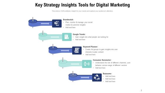 Plane Of Action Techniques Market Penetration Product Ppt PowerPoint Presentation Complete Deck