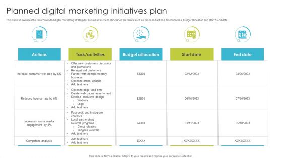 Planned Digital Marketing Initiatives Plan Ppt PowerPoint Presentation Gallery Aids PDF Planned Digital Marketing Initiatives Plan Ppt PowerPoint Presentation Gallery Aids PDF