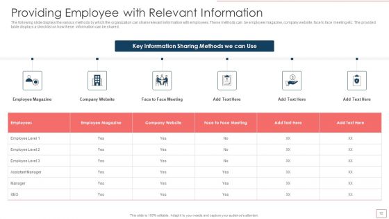 Planned HR Retention Management Ppt PowerPoint Presentation Complete Deck With Slides