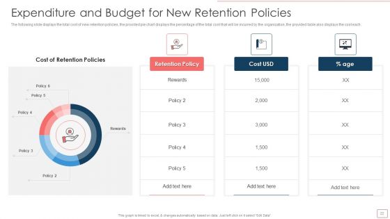 Planned HR Retention Management Ppt PowerPoint Presentation Complete Deck With Slides