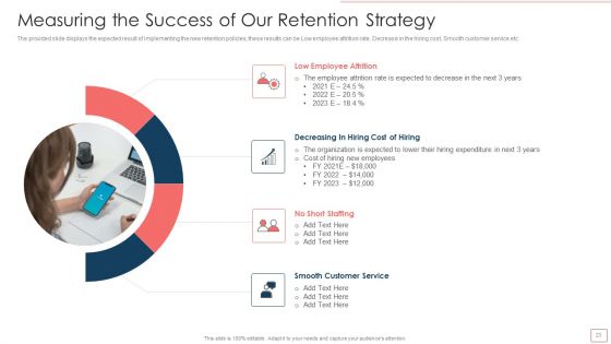 Planned HR Retention Management Ppt PowerPoint Presentation Complete Deck With Slides