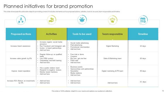 Planned Initiatives Ppt PowerPoint Presentation Complete Deck With Slides