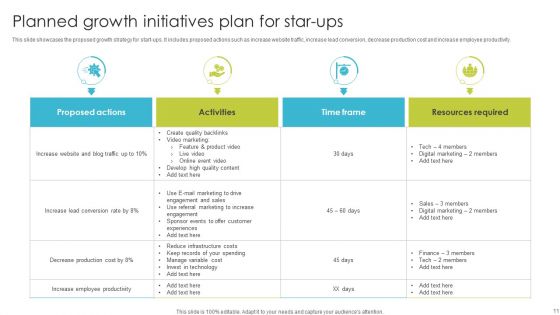 Planned Initiatives Ppt PowerPoint Presentation Complete Deck With Slides
