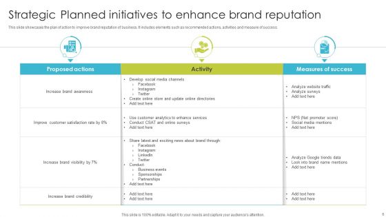 Planned Initiatives Ppt PowerPoint Presentation Complete Deck With Slides
