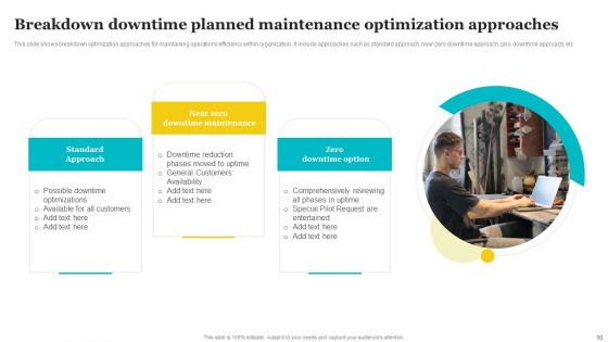 Planned Maintenance Optimization Ppt PowerPoint Presentation Complete Deck With Slides