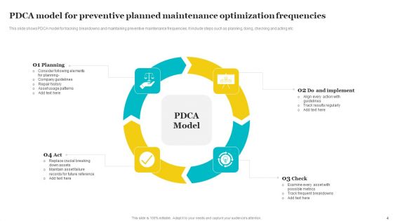Planned Maintenance Optimization Ppt PowerPoint Presentation Complete Deck With Slides