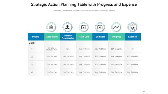 Planned Measures Improvement Organisation Ppt PowerPoint Presentation Complete Deck