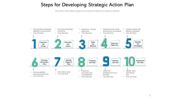 Planned Measures Improvement Organisation Ppt PowerPoint Presentation Complete Deck