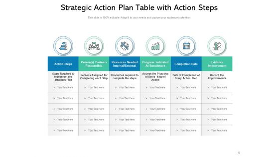 Planned Measures Improvement Organisation Ppt PowerPoint Presentation Complete Deck