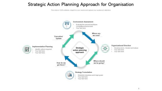 Planned Measures Improvement Organisation Ppt PowerPoint Presentation Complete Deck