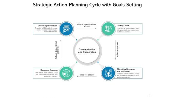 Planned Measures Improvement Organisation Ppt PowerPoint Presentation Complete Deck