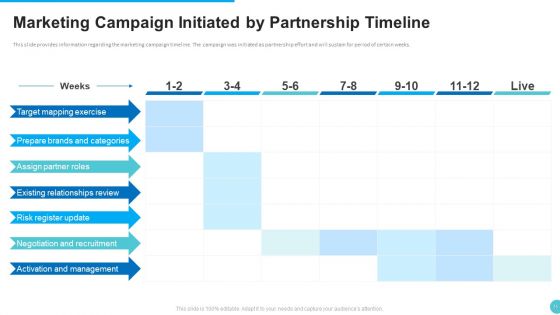 Planned Partner Marketing To Increase Customer Engagement Ppt PowerPoint Presentation Complete With Slides