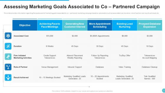 Planned Partner Marketing To Increase Customer Engagement Ppt PowerPoint Presentation Complete With Slides