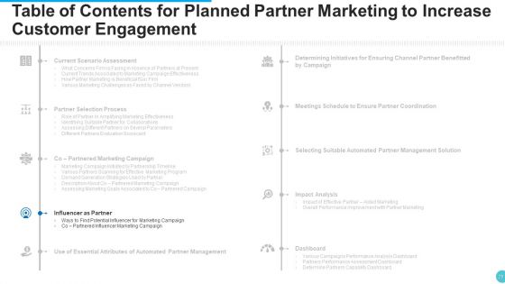Planned Partner Marketing To Increase Customer Engagement Ppt PowerPoint Presentation Complete With Slides