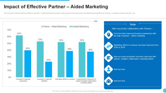 Planned Partner Marketing To Increase Customer Engagement Ppt PowerPoint Presentation Complete With Slides