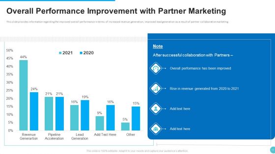 Planned Partner Marketing To Increase Customer Engagement Ppt PowerPoint Presentation Complete With Slides