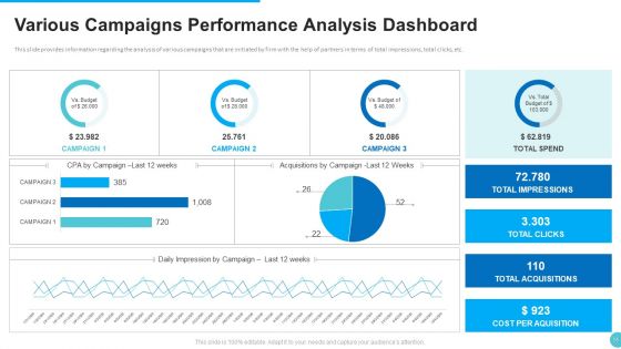 Planned Partner Marketing To Increase Customer Engagement Ppt PowerPoint Presentation Complete With Slides