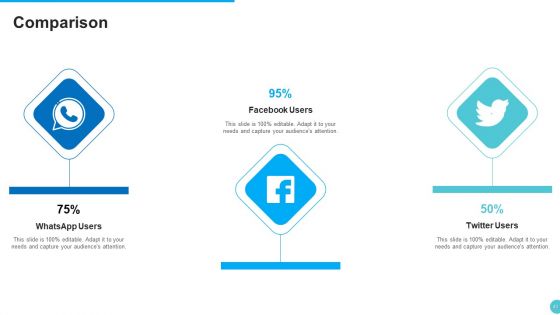 Planned Partner Marketing To Increase Customer Engagement Ppt PowerPoint Presentation Complete With Slides