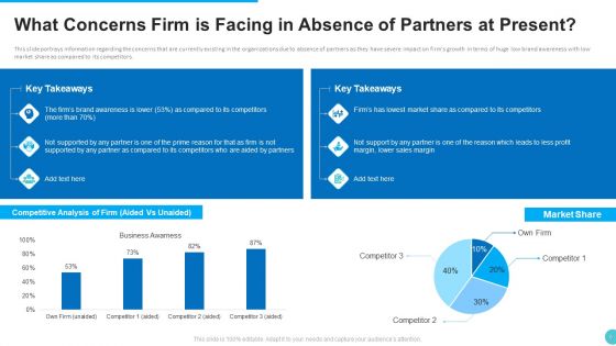 Planned Partner Marketing To Increase Customer Engagement Ppt PowerPoint Presentation Complete With Slides