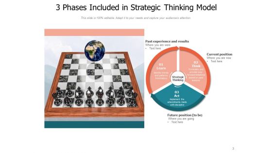 Planned Reasoning Strategies Vision Ppt PowerPoint Presentation Complete Deck