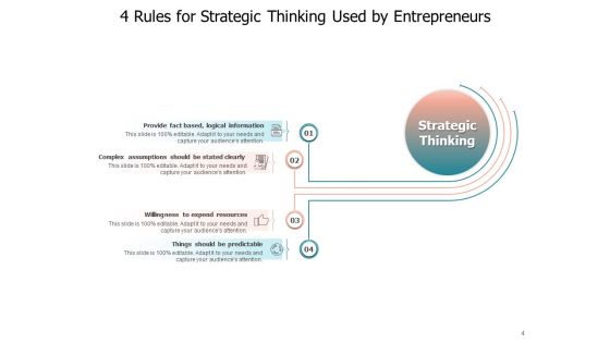 Planned Reasoning Strategies Vision Ppt PowerPoint Presentation Complete Deck