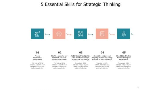 Planned Reasoning Strategies Vision Ppt PowerPoint Presentation Complete Deck