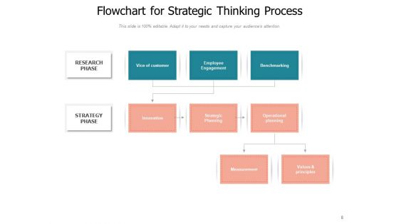 Planned Reasoning Strategies Vision Ppt PowerPoint Presentation Complete Deck