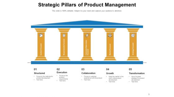 Planned Verticals Employee Engagement Ppt PowerPoint Presentation Complete Deck