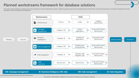 Planned Work Streams Ppt PowerPoint Presentation Complete Deck With Slides