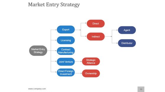 Planning A Flawless New Service Launch PowerPoint Presentation Complete Deck With Slides