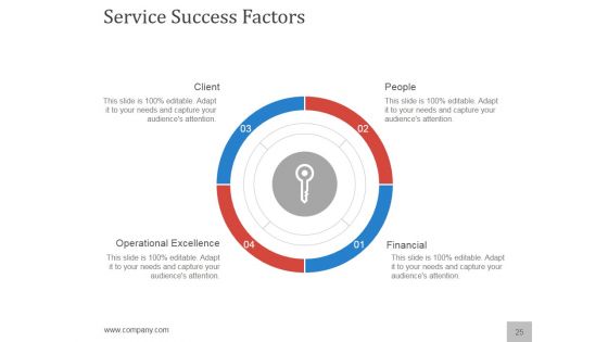 Planning A Flawless New Service Launch PowerPoint Presentation Complete Deck With Slides