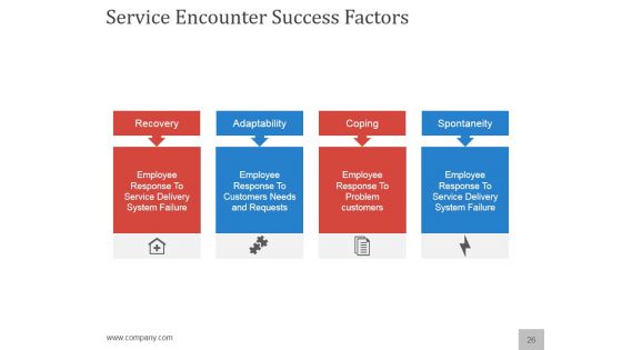 Planning A Flawless New Service Launch PowerPoint Presentation Complete Deck With Slides