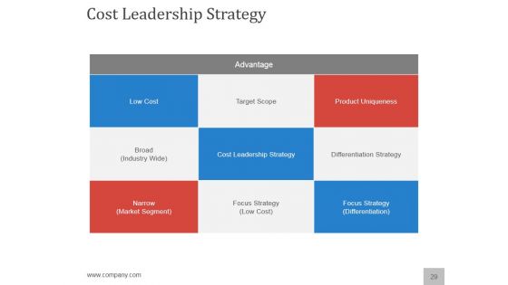 Planning A Flawless New Service Launch PowerPoint Presentation Complete Deck With Slides