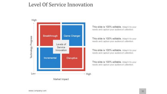 Planning A Flawless New Service Launch PowerPoint Presentation Complete Deck With Slides