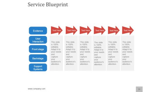 Planning A Flawless New Service Launch PowerPoint Presentation Complete Deck With Slides