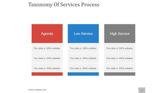 Planning A Flawless New Service Launch PowerPoint Presentation Complete Deck With Slides