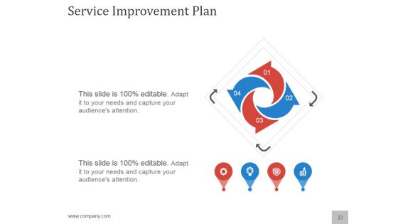 Planning A Flawless New Service Launch PowerPoint Presentation Complete Deck With Slides