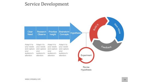 Planning A Flawless New Service Launch PowerPoint Presentation Complete Deck With Slides