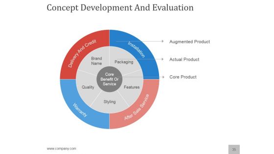 Planning A Flawless New Service Launch PowerPoint Presentation Complete Deck With Slides