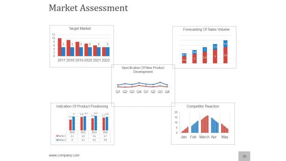 Planning A Flawless New Service Launch PowerPoint Presentation Complete Deck With Slides