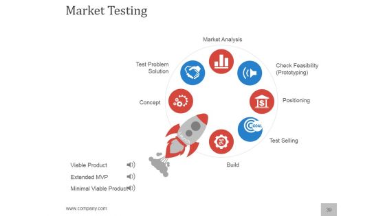 Planning A Flawless New Service Launch PowerPoint Presentation Complete Deck With Slides