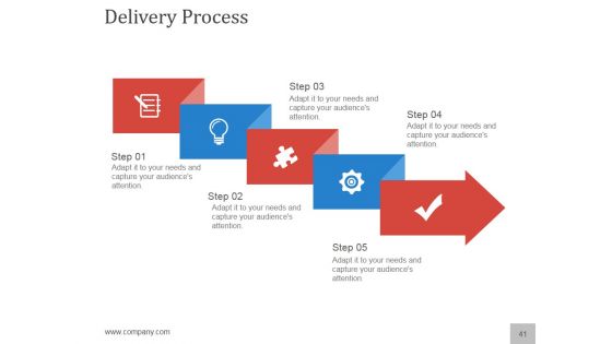 Planning A Flawless New Service Launch PowerPoint Presentation Complete Deck With Slides