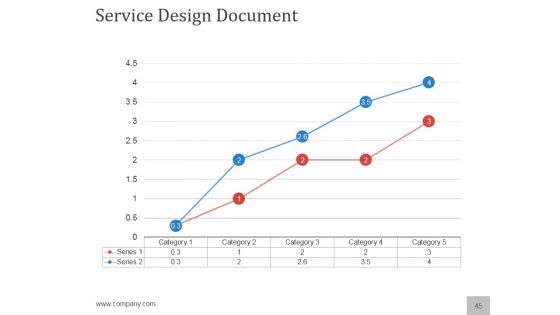 Planning A Flawless New Service Launch PowerPoint Presentation Complete Deck With Slides